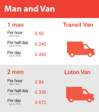 Amazing Prices on Man and Van Services in King's Cross